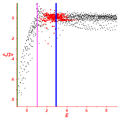 Peres lattice <J3>